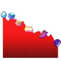 Price Drop Calculator