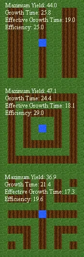 High efficiency melon farms in Hypixel Skyblock