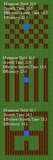 More efficient Hypixel farms for consistent profits